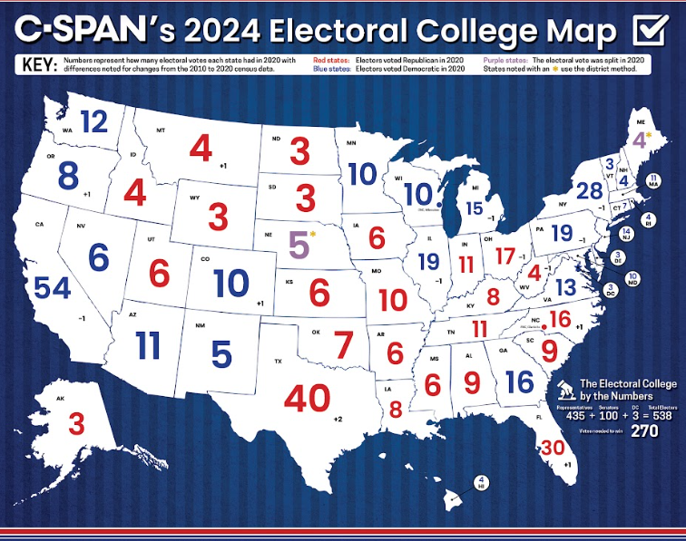 the electoral college research paper